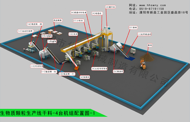 生物質(zhì)顆粒機(jī)生產(chǎn)干料-4臺(tái)機(jī)組配置圖-1